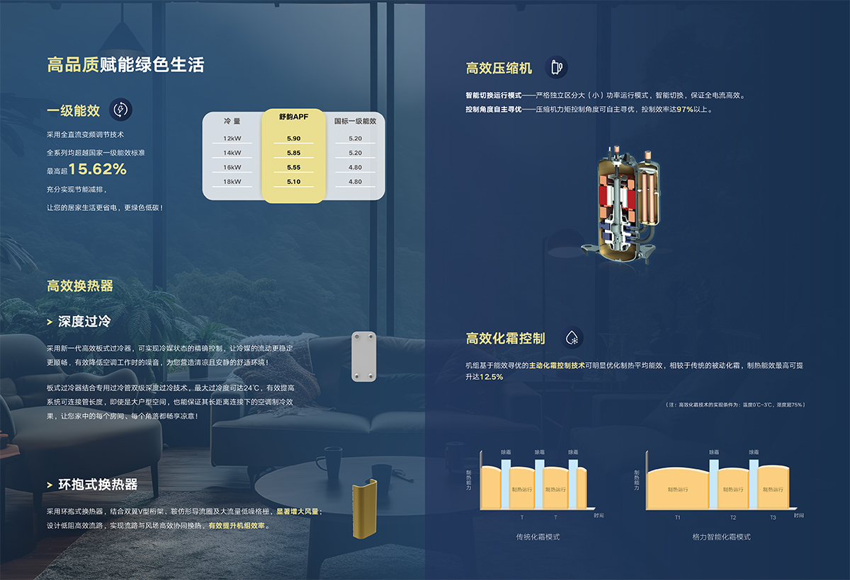 GMV舒韻家庭中央空調畫冊GPDYGMVQJ24-C-I（ZM）【印刷版】 (1)-4.jpg