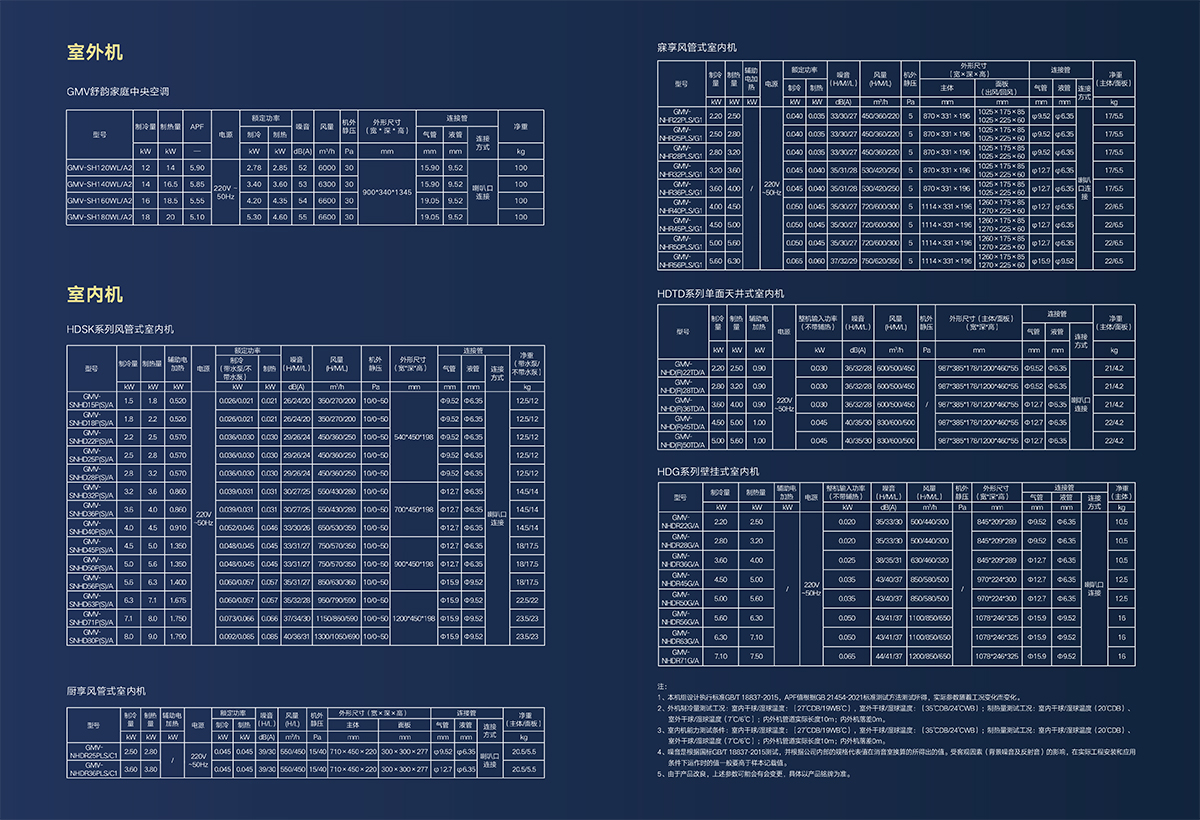 GMV舒韻家庭中央空調畫冊GPDYGMVQJ24-C-I（ZM）【印刷版】 (1)-12.jpg